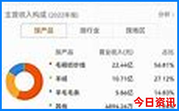 独库公路攻略路线图 自驾游